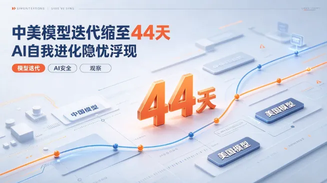中美模型迭代缩至 44 天 AI 自我进化隐忧浮现