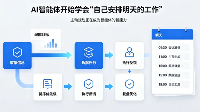 OpenAI 测试 Codex“持久模式”：智能体开始学会“自己安排明天的工作”