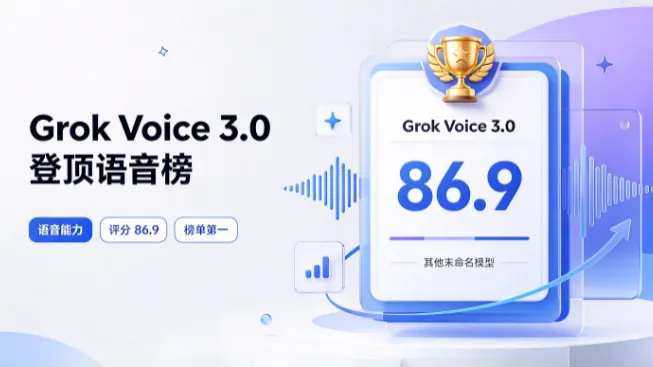 Grok Voice 3.0语音榜登顶86.9
