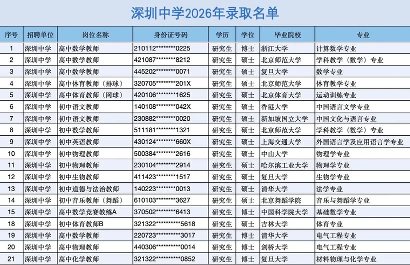 深圳中学录取名单