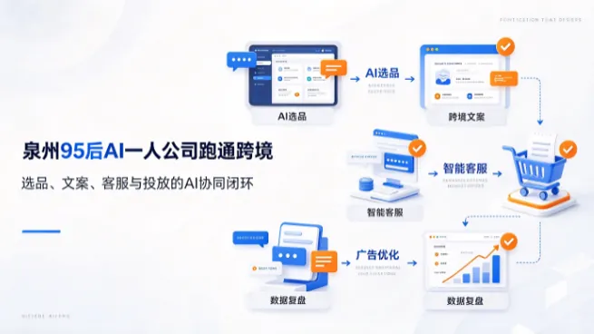 月算力千元：泉州95后AI一人公司跑通跨境闭环