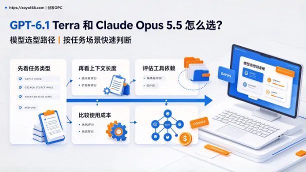 GPT-6.1 Terra 和 Claude Opus 5.5 怎么选？1/9 的成本能平替旗舰吗