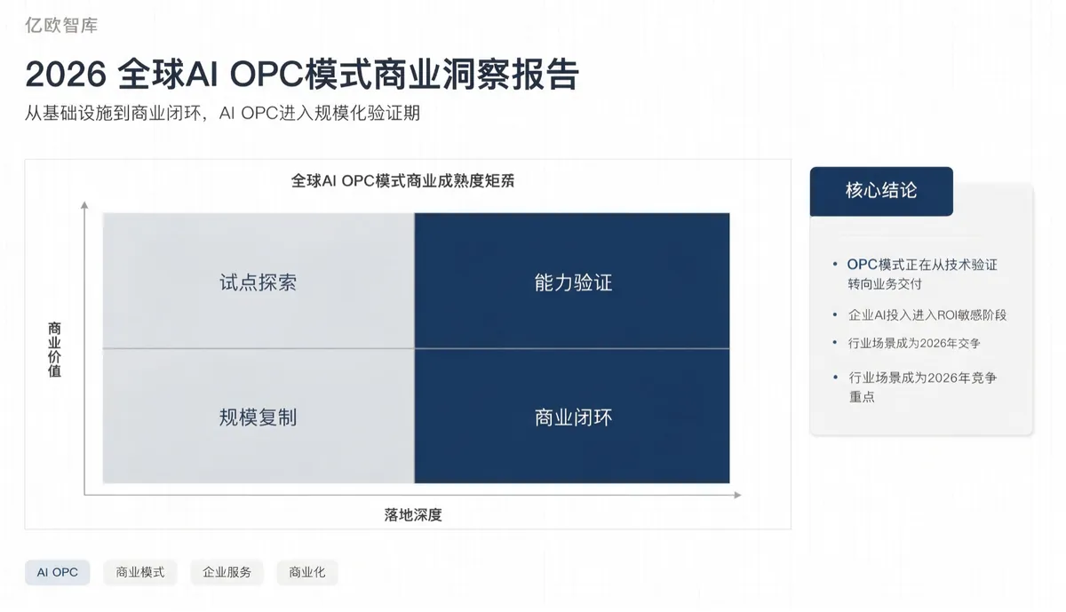 亿欧智库：2026全球AI OPC模式商业洞察报告