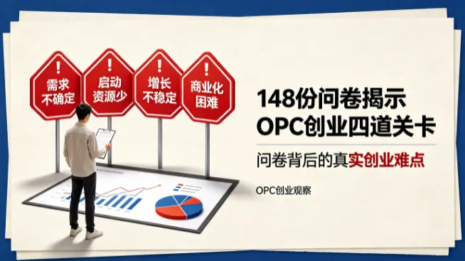 148份问卷揭示OPC创业四道关卡 | 创客极点