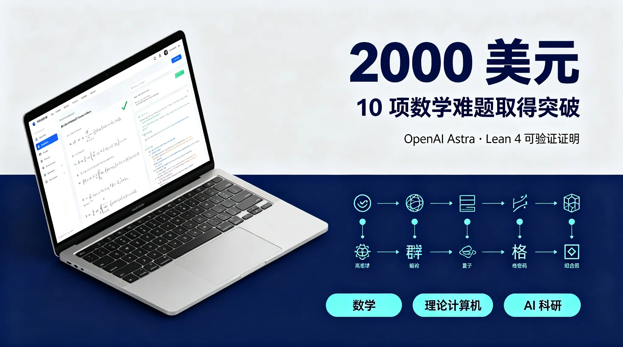 AI 改写数学史：OpenAI Astra 仅花 2000 美元证明十道数学前沿难题