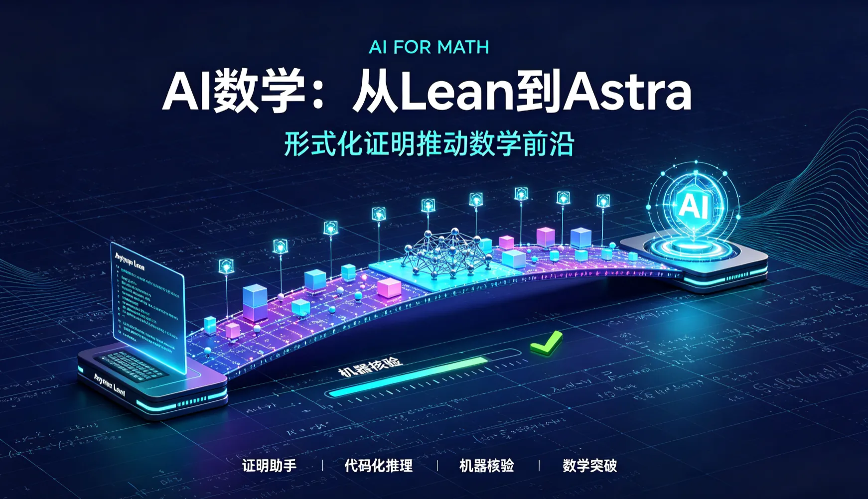 AI数学证明工具与技术栈深度解析：从Lean到Astra
