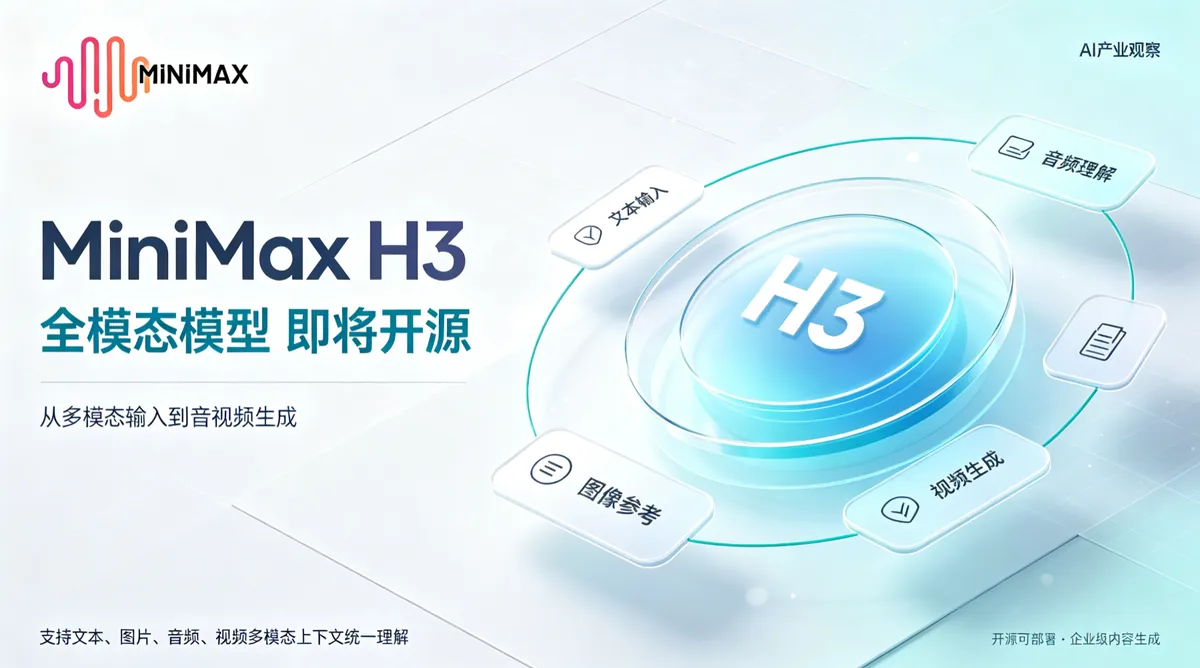 MiniMax发布全模态模型H3：统一理解生成音视频，即将开源
