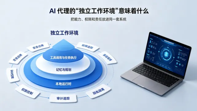 Claude Cowork 内置浏览器上线：AI 代理的“独立工作环境”意味着什么？